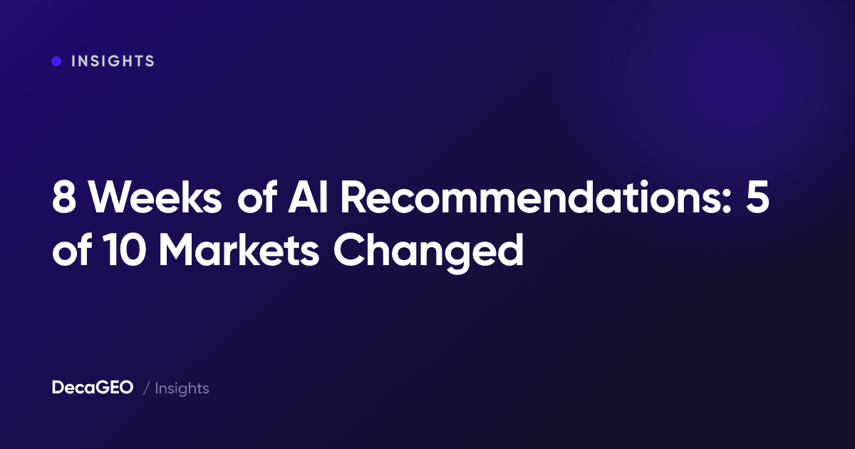 8 Weeks of AI Recommendations: 5 of 10 Markets Changed