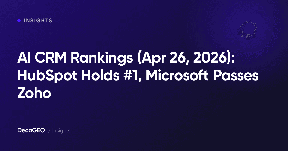 AI CRM Rankings (Apr 26, 2026): HubSpot Holds #1, Microsoft Passes Zoho