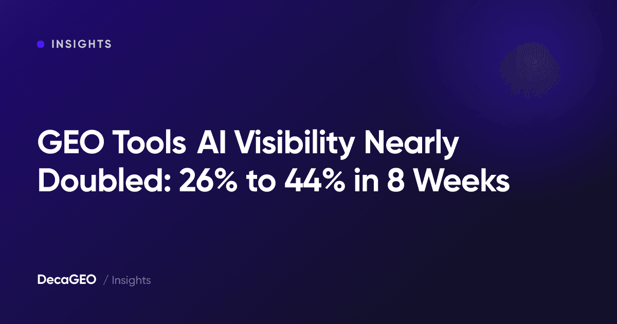 GEO Tools AI Visibility Nearly Doubled: 26% to 44% in 8 Weeks
