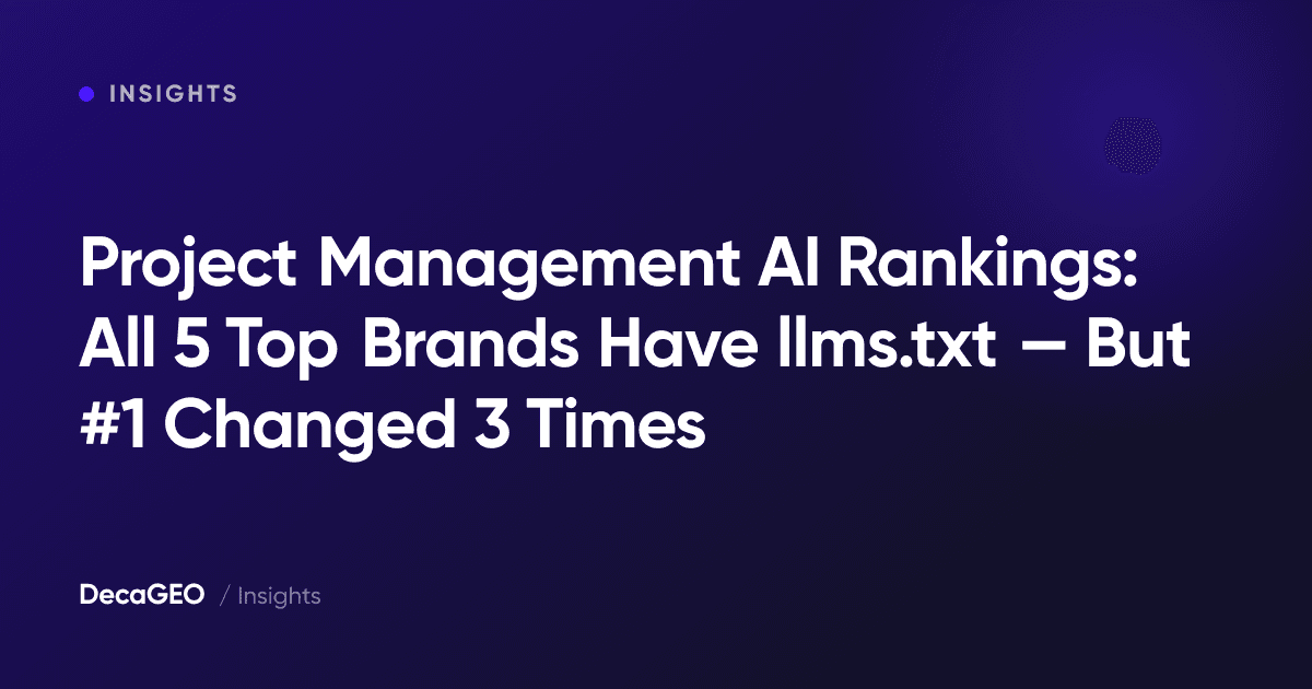 Project Management AI Rankings: All 5 Top Brands Have llms.txt — But #1 Changed 3 Times